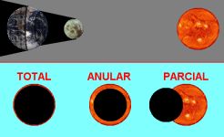 Eclipses sol